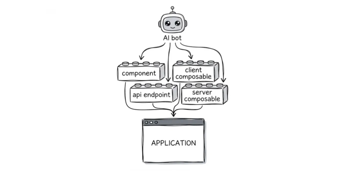 AI bot assembling component, composable, endpoint, and server composable blocks into an application