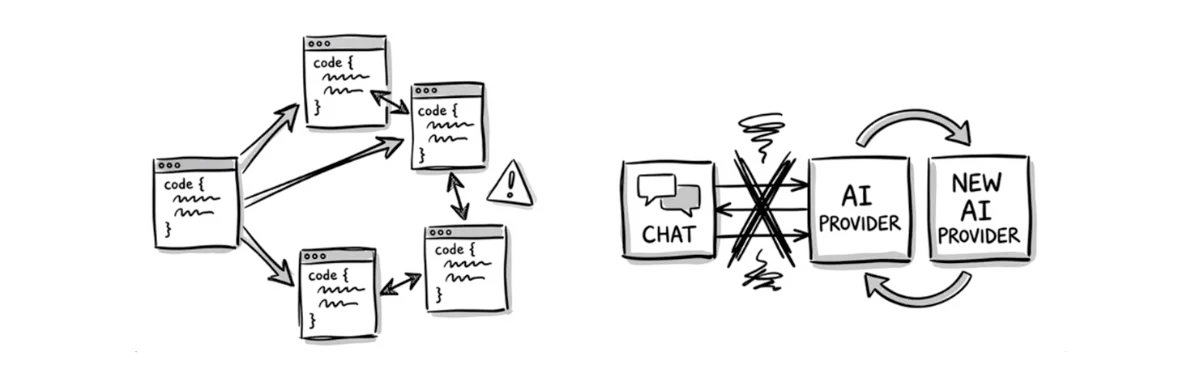Diagram of tangled code dependencies and a chat feature switching AI providers