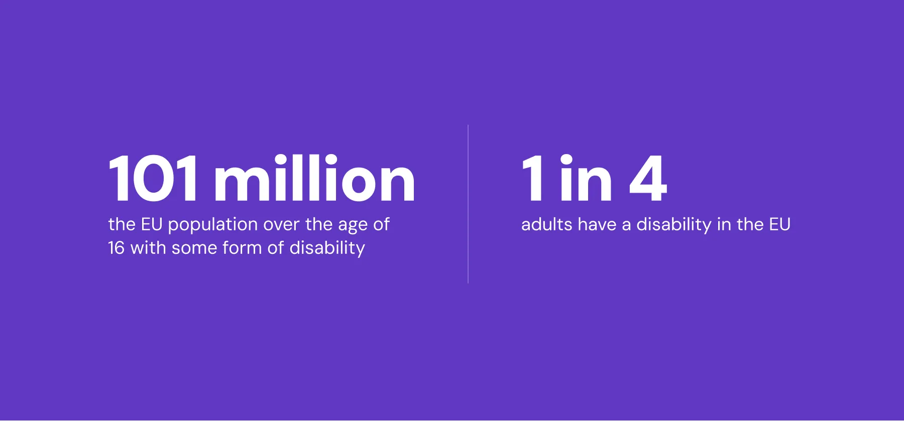 Chart: in the EU, 101 million people over the age of 16 live with some form of disability