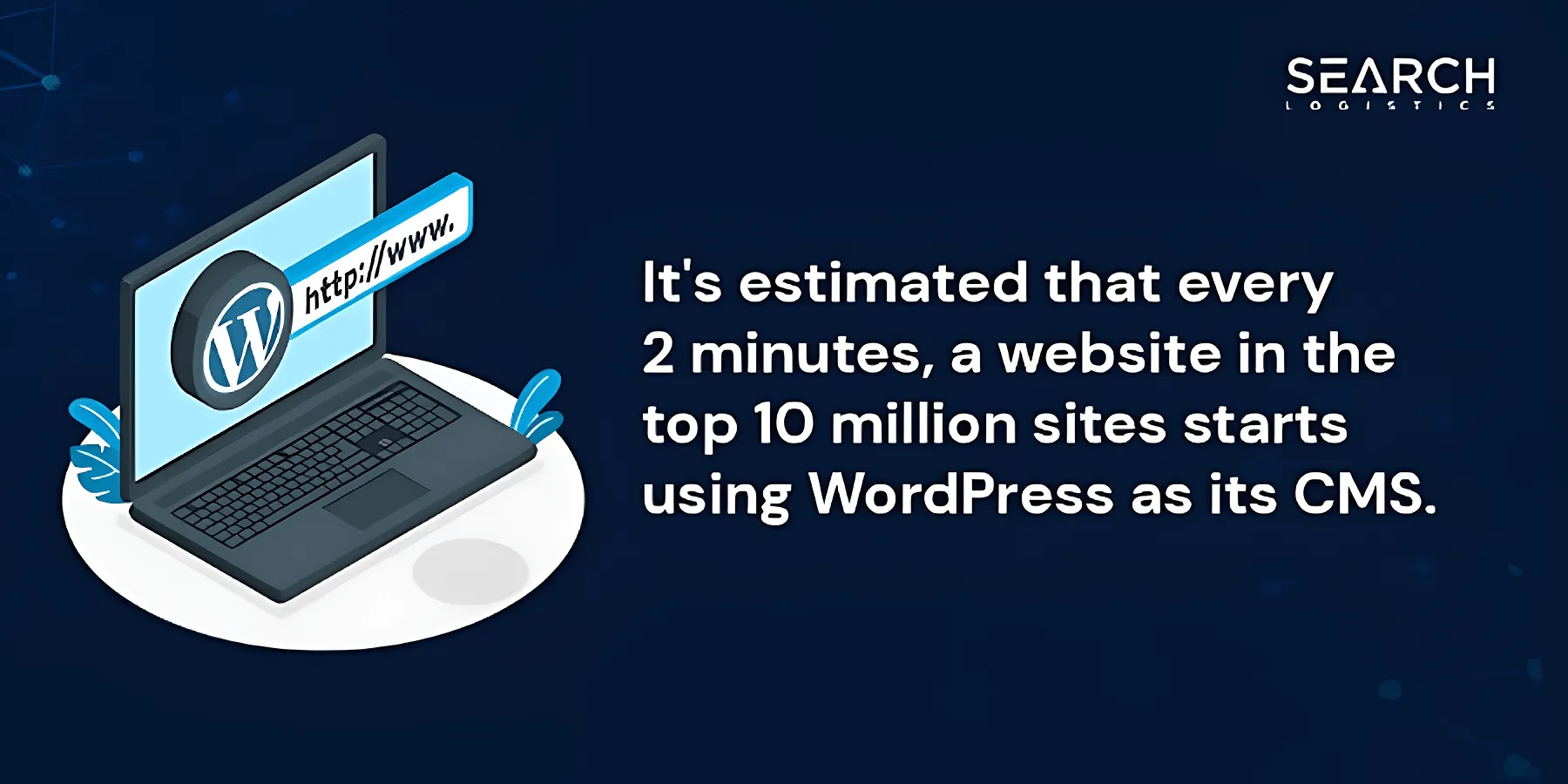 WordPress CMS market-share statistics