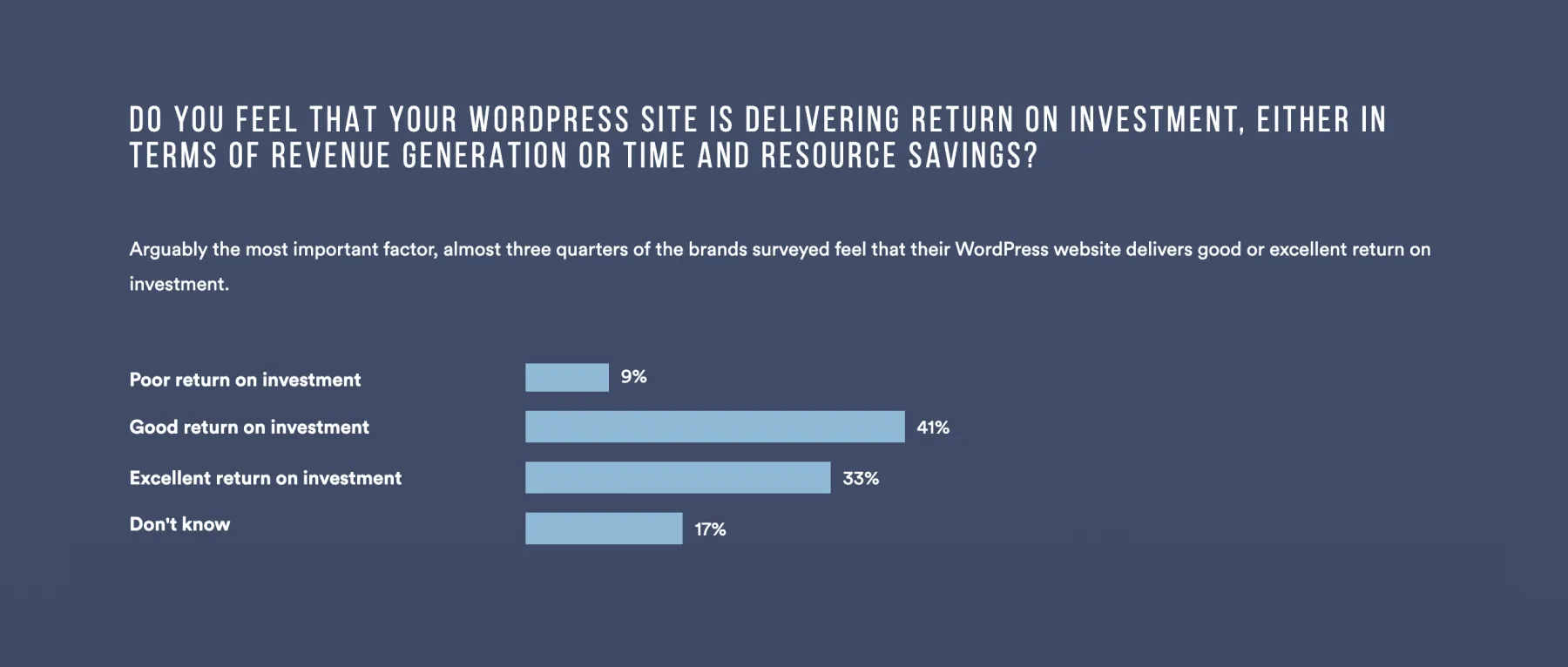 "State of Enterprise WordPress" report