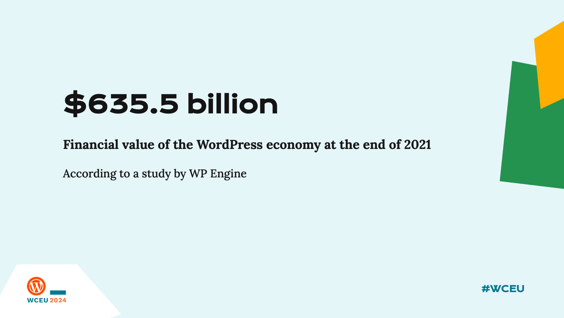 Financial value of the WordPress economy at the end of 2021 is 635.5 billion dollars