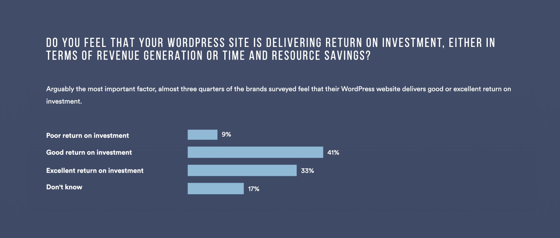 "State of Enterprise WordPress" report